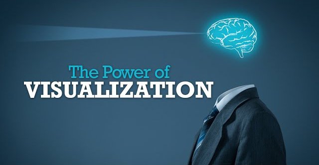 Changing belief through NLP visualization